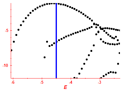 Strength function log